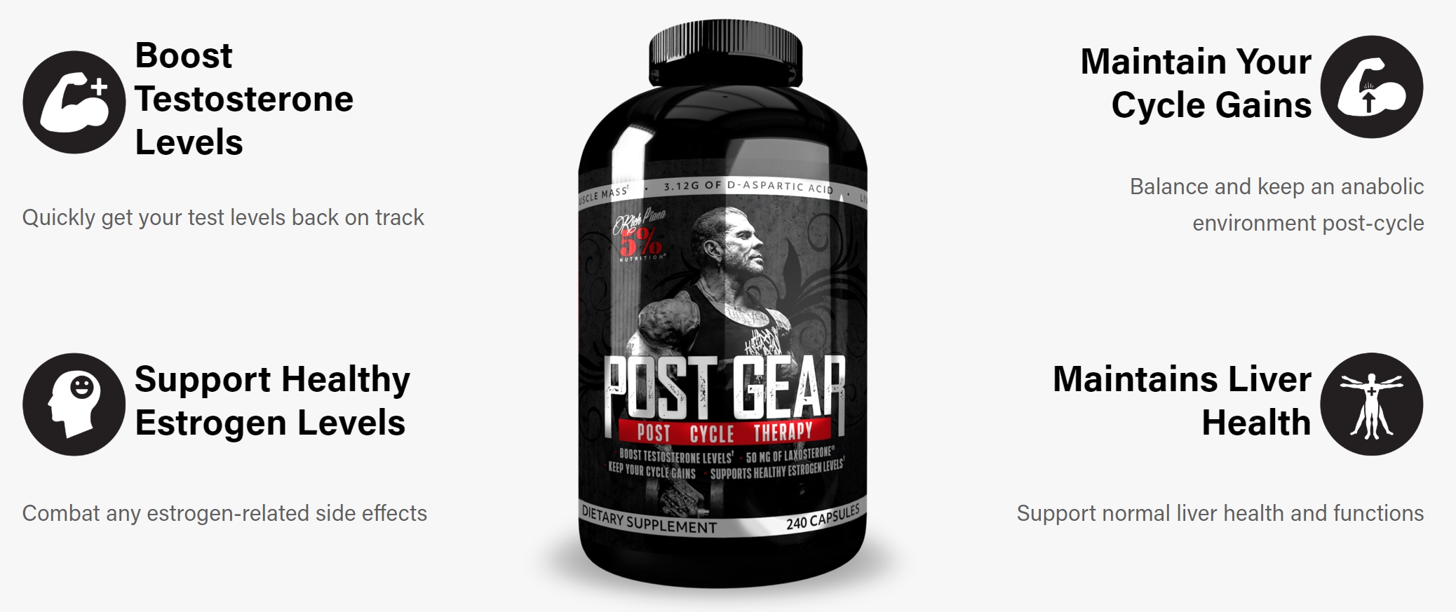 5 NUTRITION Post Gear 240 caps iFit